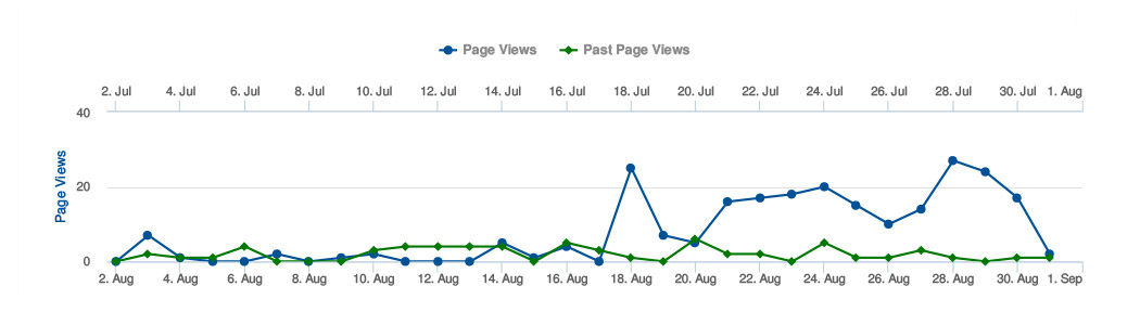Facebook Insights